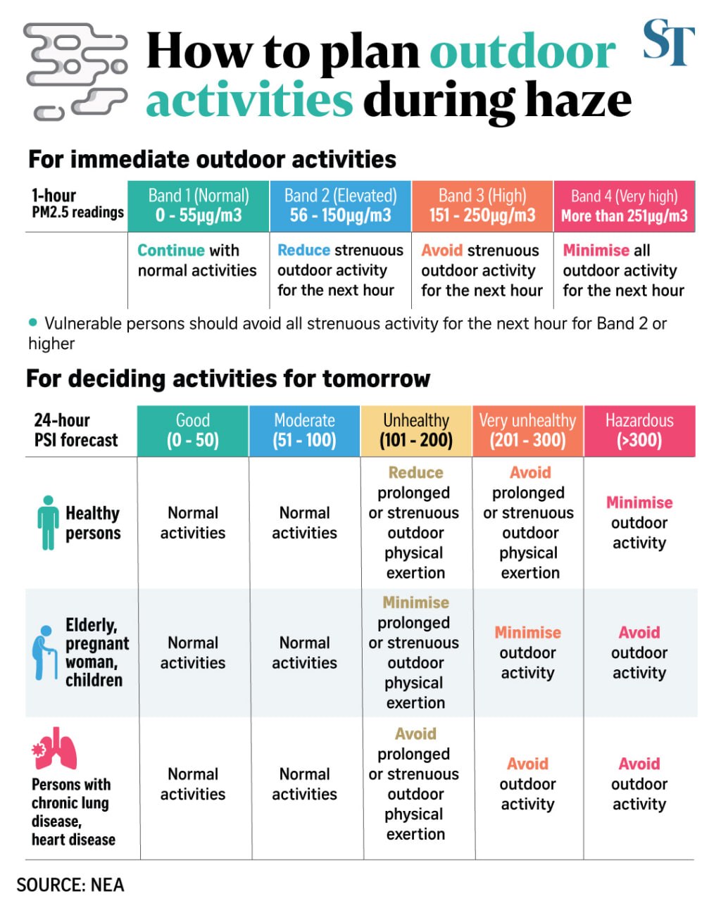 Haze Situation Update