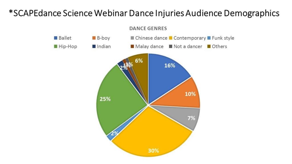 Danceinjuries2