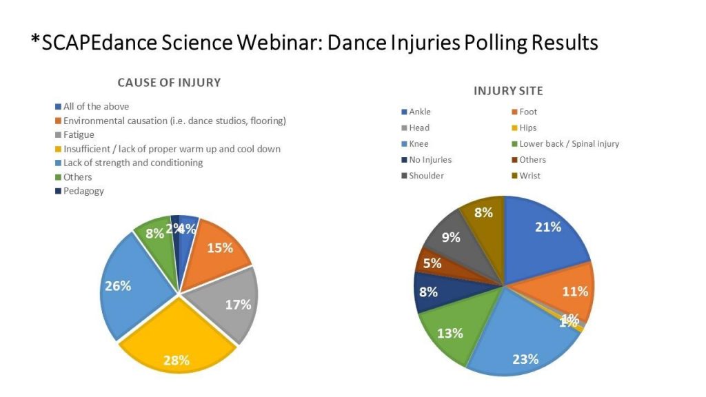 Danceinjuries4