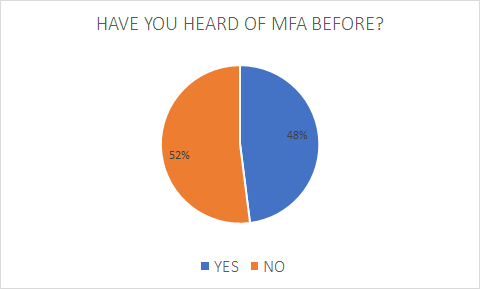 Mfa 1