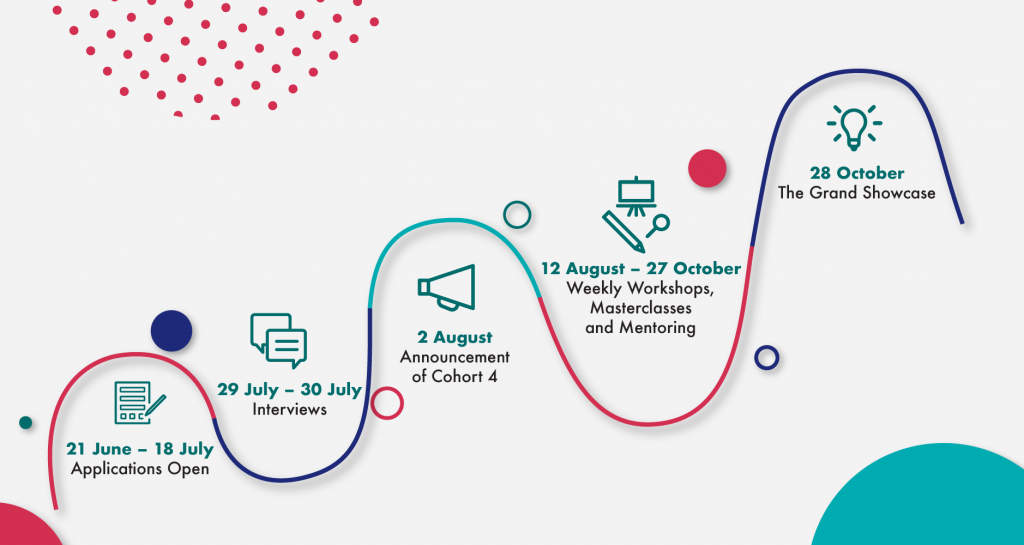 Creative Fellowship 4 V02 Timeline Copy (1)