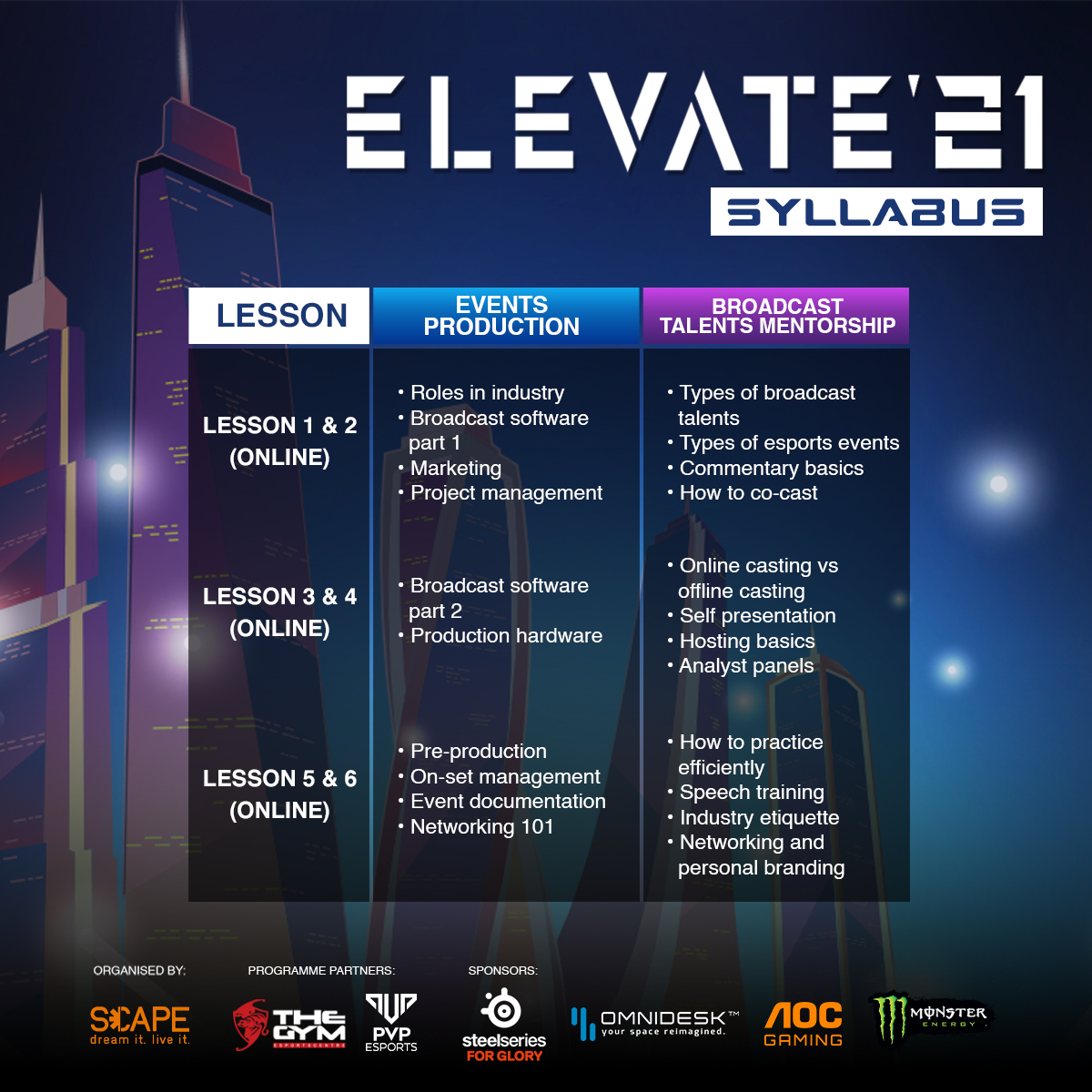 Elevate Full Rundown Of Topics 1