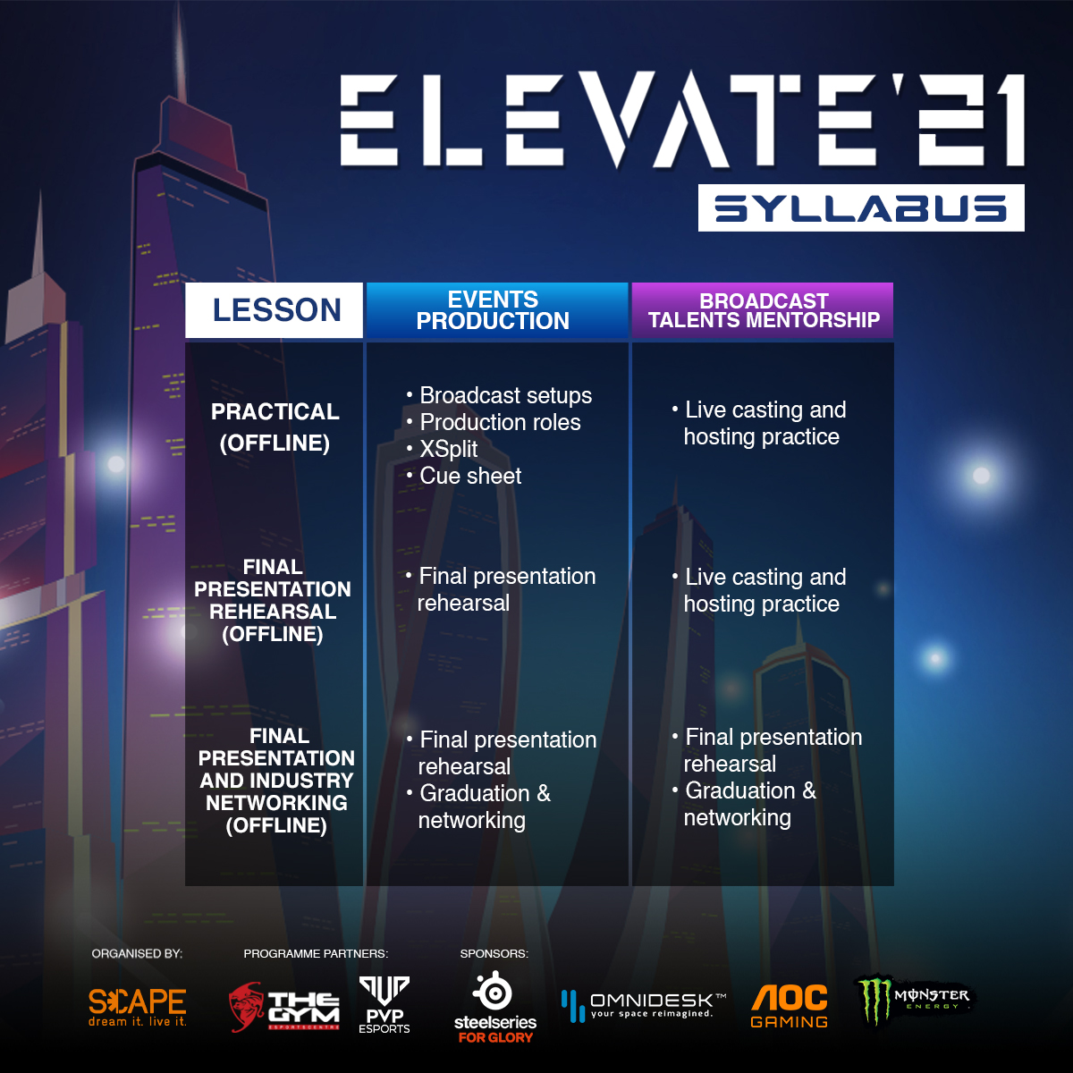 Elevate Full Rundown Of Topics 2