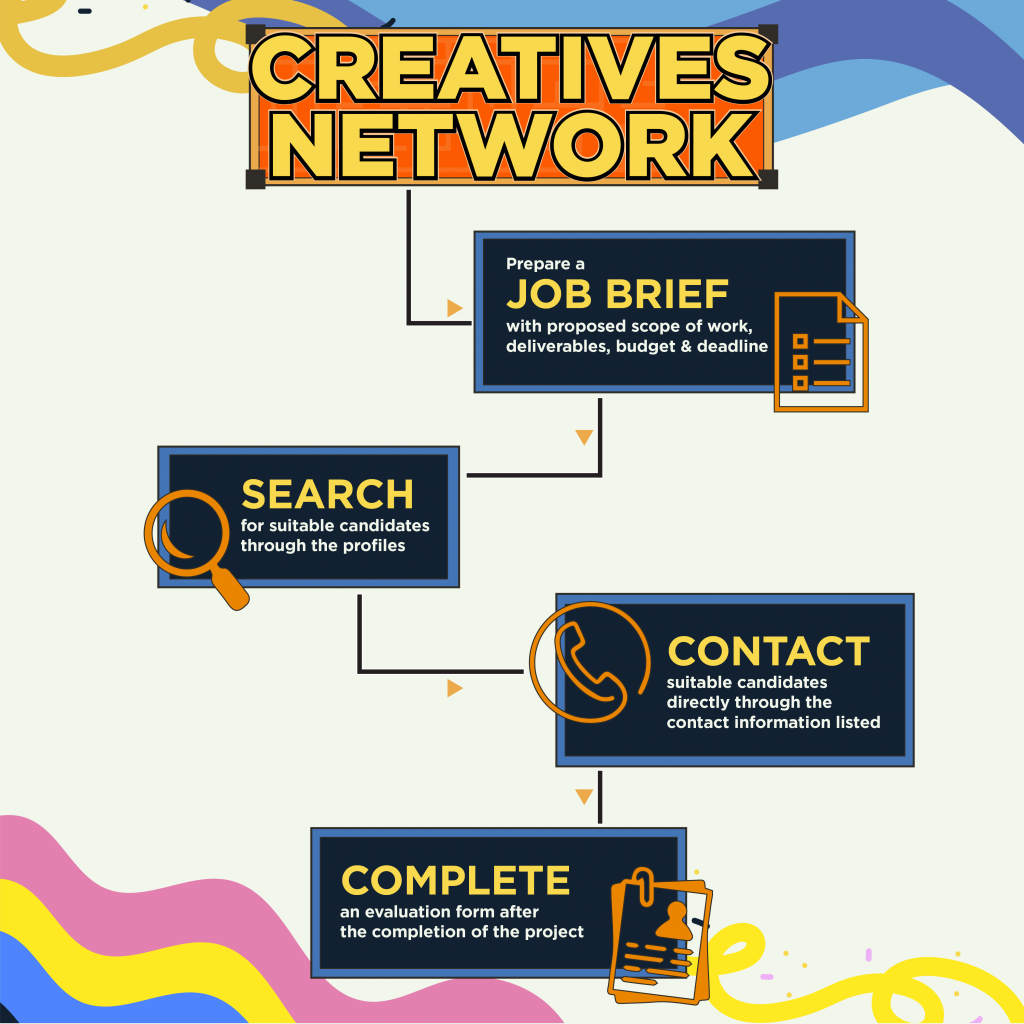 Creativesnetwork Timeline
