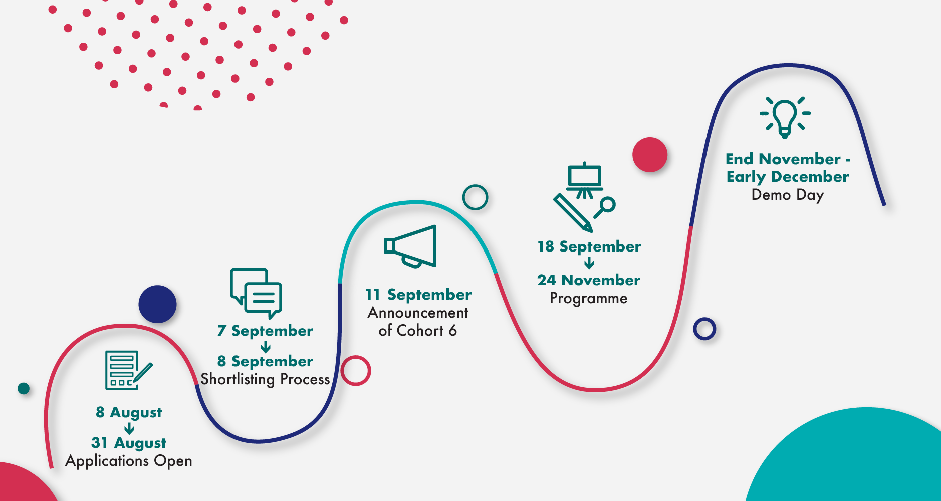 Updated Programme Timeline